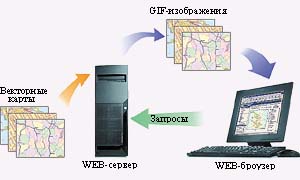   WebMap
